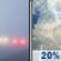 Thursday: Patchy Fog then Slight Chance Showers And Thunderstorms