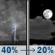 Tonight: A chance of showers and thunderstorms between 9pm and midnight. Partly cloudy. Low around 68, with temperatures rising to around 72 overnight. Southwest wind 5 to 10 mph. Chance of precipitation is 40%. New rainfall amounts between a tenth and quarter of an inch possible. Tonight: Chance Showers And Thunderstorms then Partly Cloudy