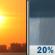 Thursday: Sunny then Slight Chance Rain Showers