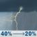 Monday: A chance of showers and thunderstorms before 1pm. Cloudy, with a high near 83. Northeast wind 5 to 10 mph. Chance of precipitation is 40%. New rainfall amounts between a tenth and quarter of an inch possible. Monday: Chance Showers And Thunderstorms