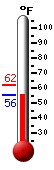 Currently: 56.5, Max: 61.9, Min: 55.9