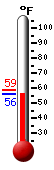 Currently: 56.7, Max: 58.5, Min: 56.5