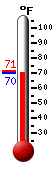 Currently: 66.0, Max: 70.7, Min: 56.7