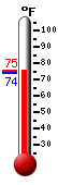 Currently: 74.8, Max: 74.8, Min: 73.8