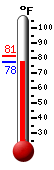 Currently: 78.8, Max: 81.1, Min: 78.8