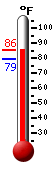 Currently: 79.3, Max: 82.0, Min: 79.2