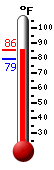 Currently: 79.3, Max: 82.9, Min: 69.3