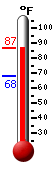 Currently: 80.8, Max: 80.8, Min: 68.2 Currently: 80.8, Max: 80.8, Min: 68.2
