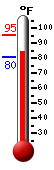 Currently: 81.0, Max: 82.2, Min: 80.8
