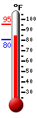 Currently: 81.0, Max: 82.9, Min: 69.3