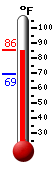 Currently: 84.7, Max: 84.7, Min: 69.3