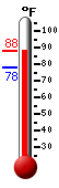 Currently: 84.9, Max: 84.9, Min: 77.9