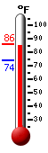 Currently: 86.0, Max: 86.0, Min: 73.9