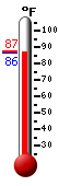 Currently: 87.8, Max: 99.0, Min: 78.4