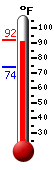 Currently: 89.1, Max: 89.1, Min: 73.9