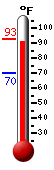 Currently: 91.4, Max: 91.6, Min: 70.0