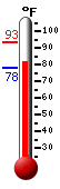 Currently: 92.1, Max: 93.0, Min: 78.1