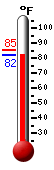 Currently: 97.3, Max: 97.9, Min: 75.2